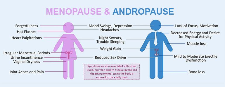 Men's Health: Andropause - Annie's Apothecary - Compounding Pharmacy In ...